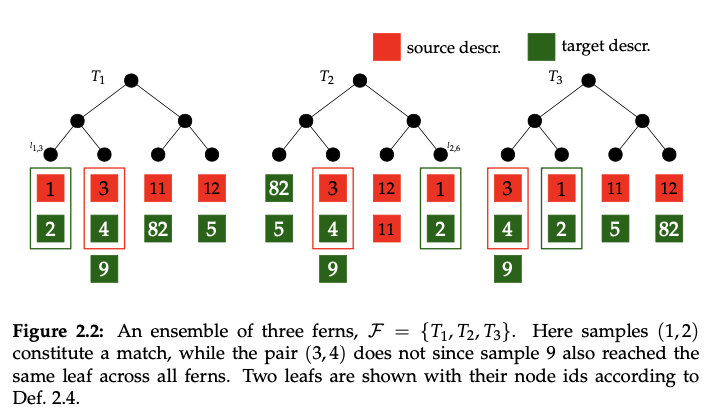 openGPC: Fast Sparse Correspondences via Hashing