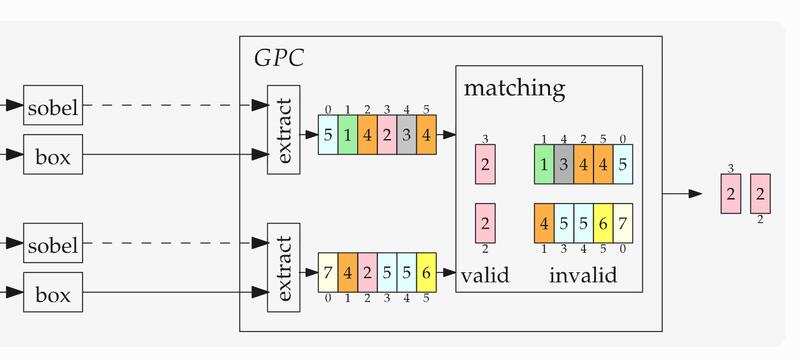 Speeding Up Binary Feature Matching with a Cache-Friendly Hash Join
